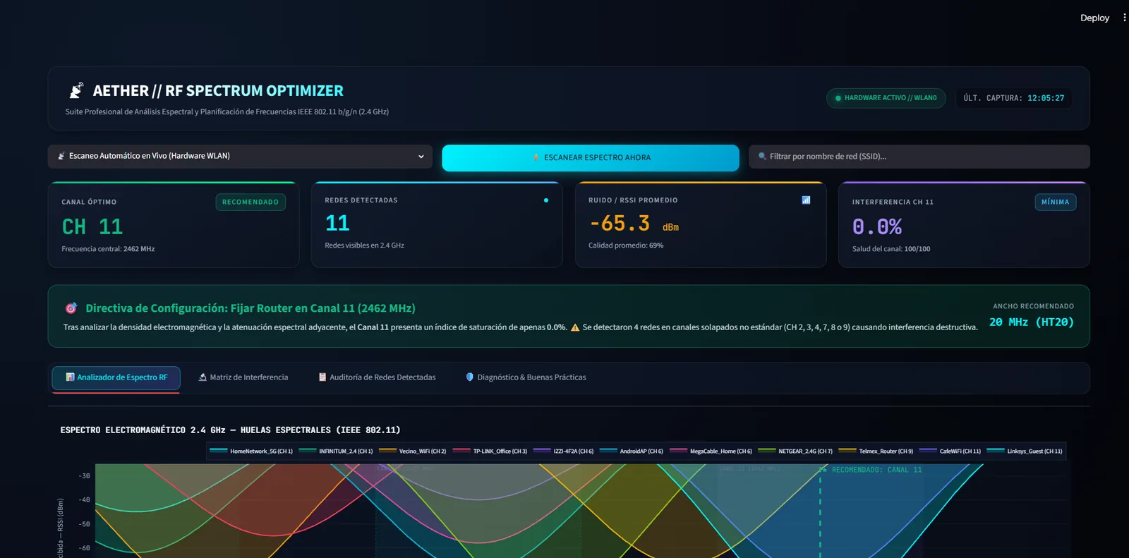 Captura de Aether · Optimizador WiFi